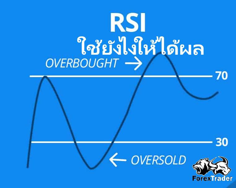 การหาสัญญาณกลับตัวด้วยRSI