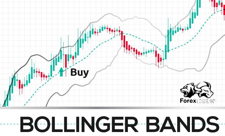 Bollinger Bands ใครก็(ไม่)รู้จัก